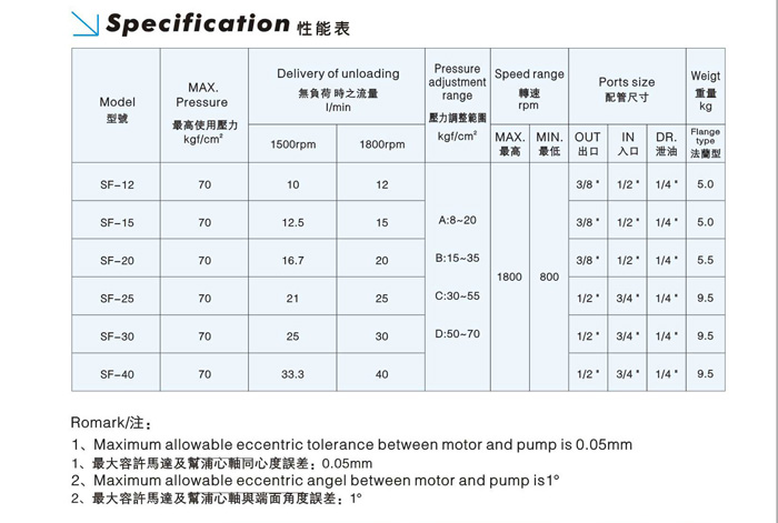 VP型变量高压叶片泵