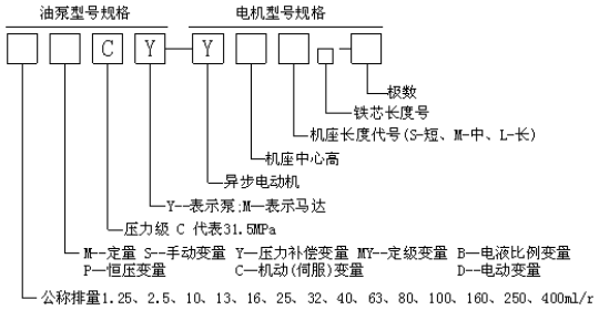 齿轮油泵电机组型号